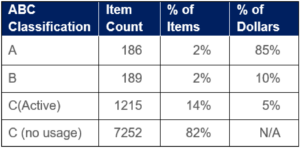 Planned Order Consolidation Figure 2