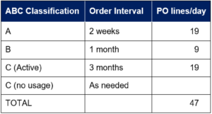 Planned Order Consolidation Figure 3