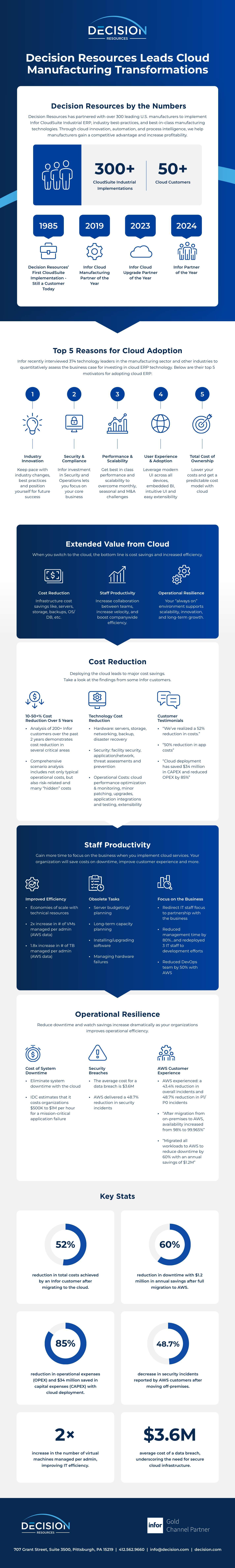 Decision Resources Leads Cloud Transformations
